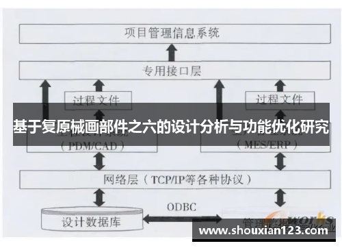 基于复原械画部件之六的设计分析与功能优化研究