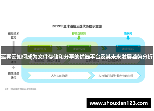 蓝奏云如何成为文件存储和分享的优选平台及其未来发展趋势分析