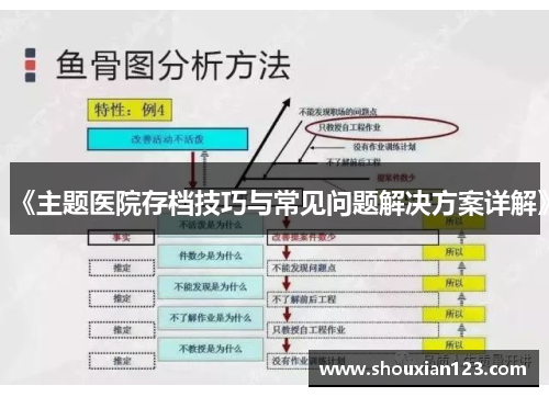 《主题医院存档技巧与常见问题解决方案详解》